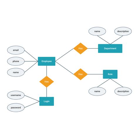 Er Diagram Of A Website | ERModelExample.com