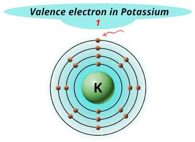 Valence Electrons Chart for All Elements (Full Chart Inside)