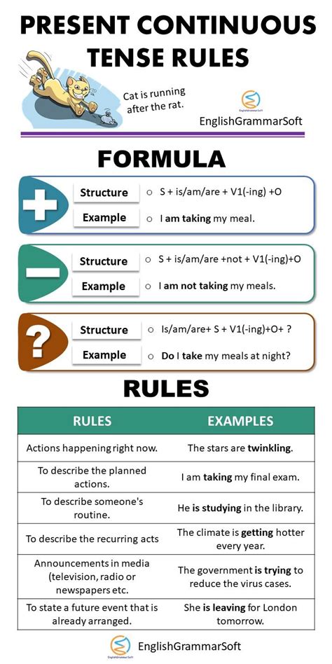 Present Continuous Tense Rules (Present Progressive) | English grammar, English verbs, Tenses rules