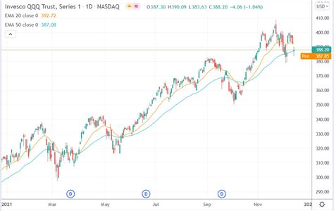 The Invesco QQQ Stock Price Is Up 23.7% Since January. Could There Be