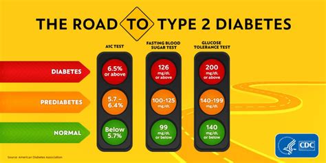 Type 2 Diabetes - Fort HealthCare