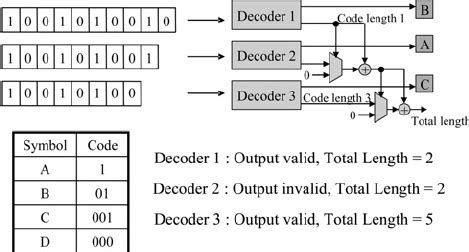 Example of multi-symbol decoder | Download Scientific Diagram