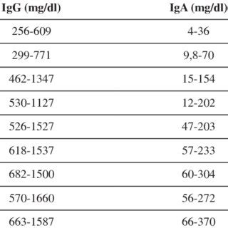 Relations between evaluated parameters and MEST score in children with HSN | Download Table