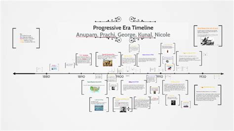 Progressive Era Timeline by on Prezi