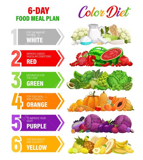 Color Rainbow Diet Nutrition Plan Schedule, With, Benefits, Healthy PNG ...