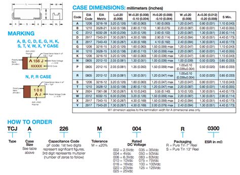 SMD Capacitor Sizes, dimensions, details - Kadva Corp