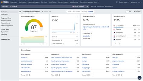 The Ultimate Guide to Keyword Research