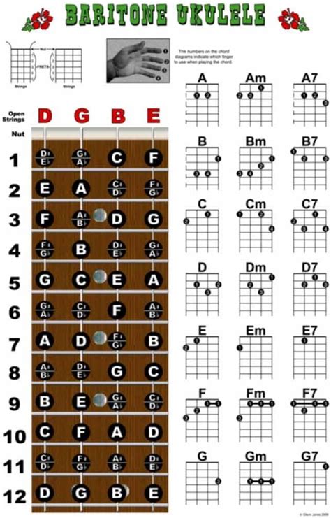 World Maps Library - Complete Resources: Baritone Ukulele Chords Pdf