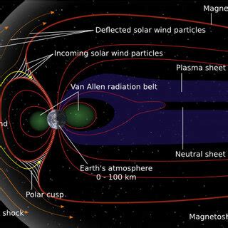 (PDF) Simulation of charged particles in Earth's magnetosphere: an approach to the Van Allen belts