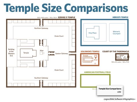 Jewish Temple Diagram