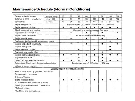 Vehicle Maintenance Schedule Template - 13+ Free Word, Excel, PDF Format Download | Free ...