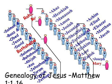 PPT - Genealogy of Jesus –Matthew 1:1-16 PowerPoint Presentation, free download - ID:2081196