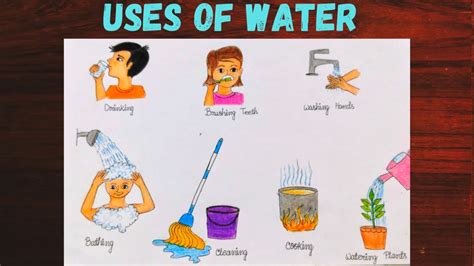 uses of water drawing ll draw domestic uses of water ll why is water ...