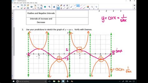 Video #4.5 - Exploring Graphs of the Reciprocal Trigonometric Functions - YouTube