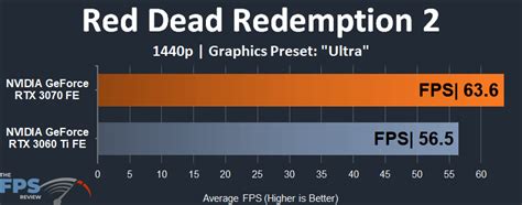 NVIDIA GeForce RTX 3060 Ti vs RTX 3070 Performance Comparison