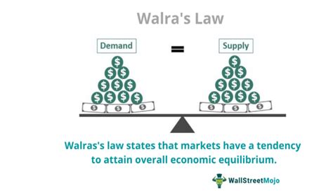 Walras's Law - Meaning, Examples, Limitations, What is it?