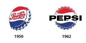 A Revealing Look at the Evolution of Coca-Cola & Pepsi Logos