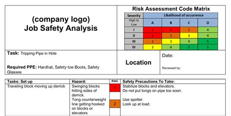 Contoh Jsa Job Safety Analysis Lulusandiploma | The Best Porn Website