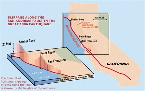 When Will the Next Great Quake Strike Northern California?