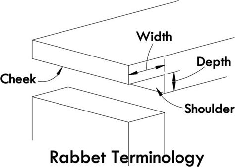 Rabbet Joint | How to Cut | Assemble | Woodworking