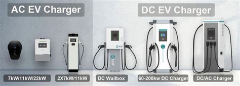 Grasen EV Chargers types in 2023 | Ev charger, Charger station, Wall boxes