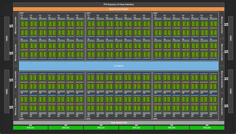 Nvidia Tesla V100: First Volta GPU is one of the largest silicon chips ...