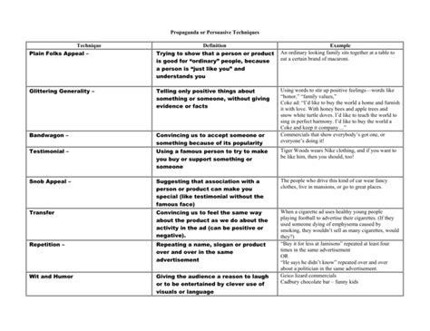 Propaganda or Persuasive Techniques Technique Definition