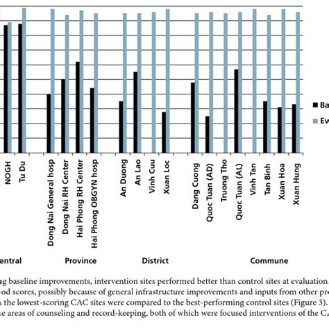 Lowest-scoring CAC sites compared to the highest-scoring control sites | Download Scientific Diagram