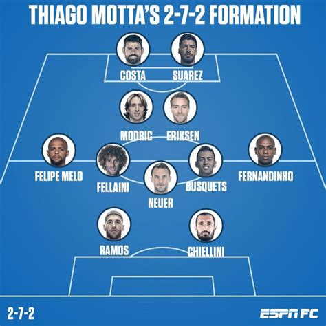 Goalkeeper in midfield only two defenders Thiago Motta's 2 7 2 ...