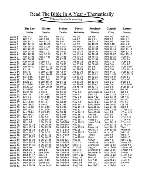 Bible reading plan | Year bible reading plan, Bible reading schedule, Bible reading plan