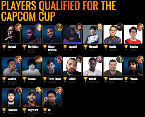 Capcom Cup 9 Announced After Three-Year Hiatus