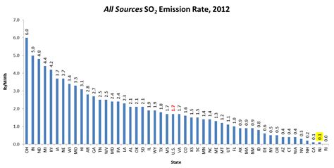 NJDEP-Air Quality, Energy & Sustainability-Energy