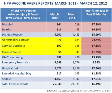 Dr Oz: Gardasil Vs Cervarix HPV Vaccine Side Effects For What Ages?