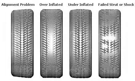 Find Your Vehicle Drivetrain Whirring in 3 Steps (with Pictures)