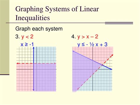 【印刷可能】 graph the linear inequality y x 2 268705-Graph the linear ...