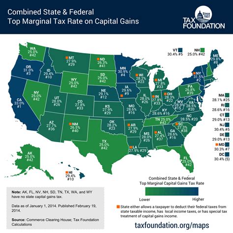 Guide To Capital Gains Tax 2022