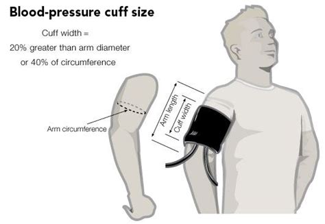 Blood Pressure Cuff Size | Nursing Health Assessment | Pinterest ...