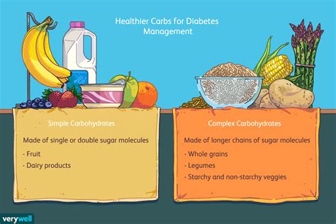 Simple Vs Complex Carbs: Which one better for weight loss?