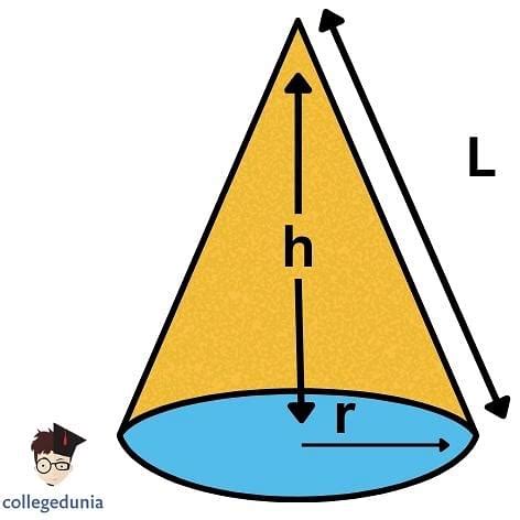 Cone Formula: Definition, Surface Area, Volume & Examples