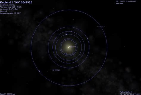 Kepler 11 Planets