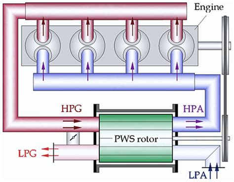 Supercharger Diagram