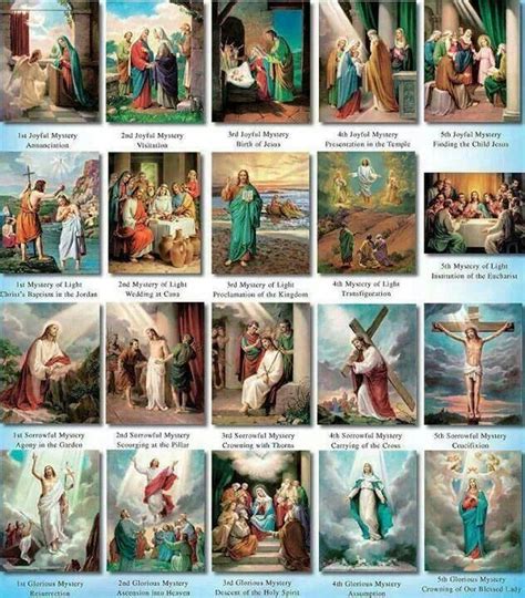 Pray the Rosary♥walk with Jesus. | Holy rosary, Rosary mysteries, Rosary poster