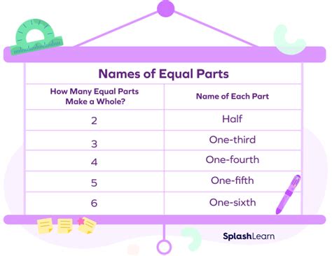 What are Equal Parts? Definition, Parts of a Whole, Examples