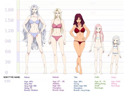 anime female body shapes