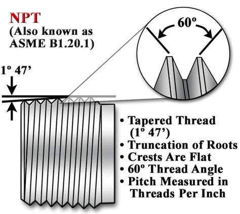 U.S. and International Threaded Connection Standards – Dwyer Instruments Blog