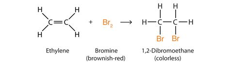 13.4 Chemical Properties of Alkenes | The Basics of General, Organic ...