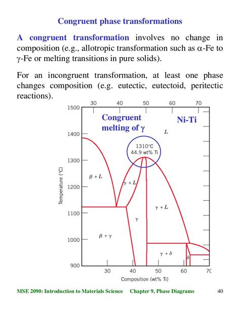 Phase diagrams and phase transformations