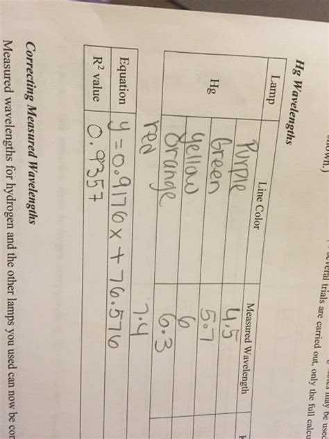 Solved Calculating Rydberg's Constant Rydberg's contant. 2. | Chegg.com