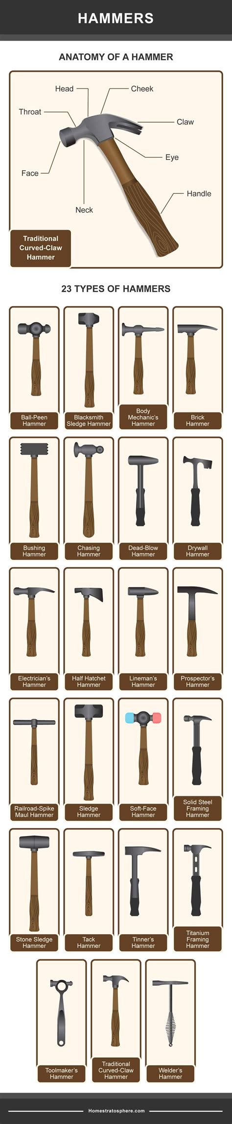 Names Of Different Types Of Hammers - joanamtfjoana