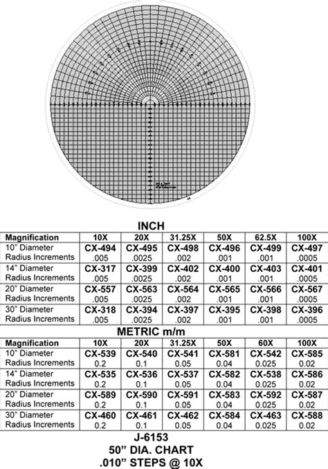 Optical Comparator - J&L Metrology Optical Comparator, Sales, Service ...